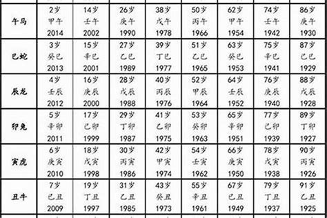 1956年五行|1956年属猴的几月出生最好 1956年属猴五行属什么